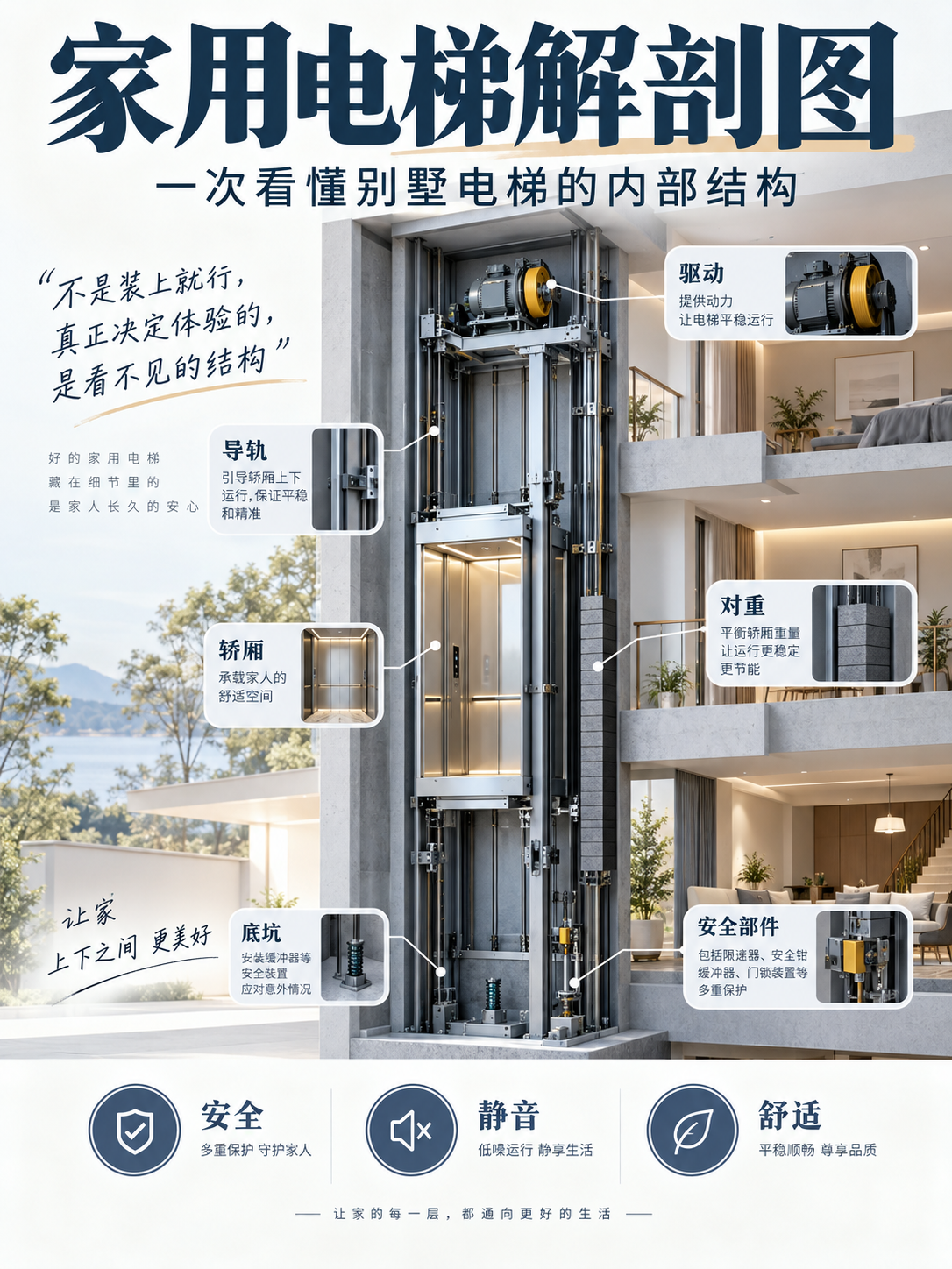 垫江家用电梯里面到底藏了什么？一张图拆给你看
